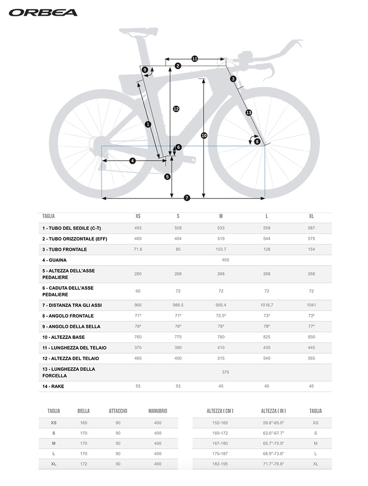 Le geometrie della bici Orbea Ordu 2020