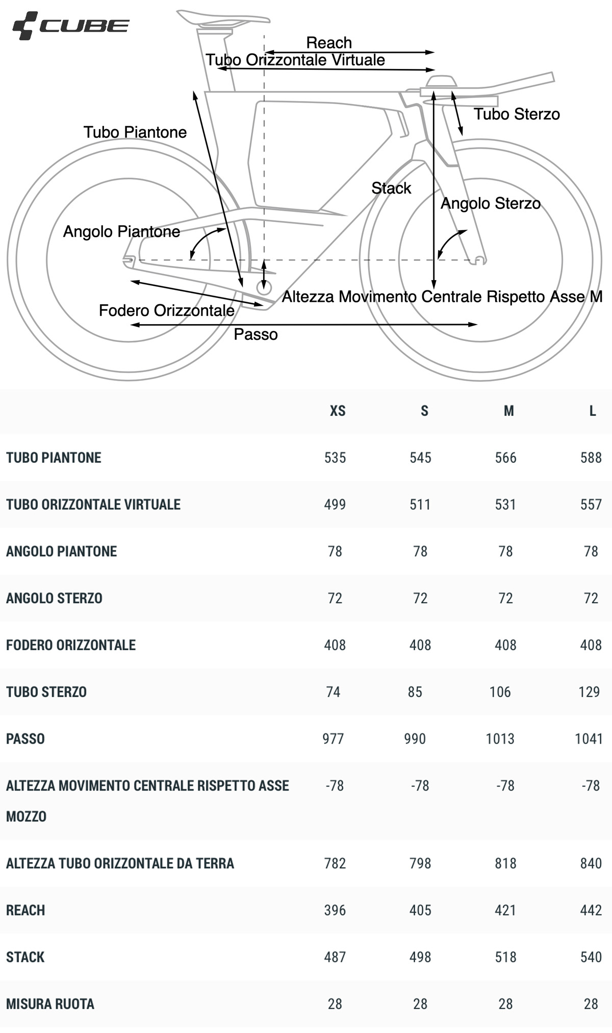 La tabella con le geometrie della nuova bici da triathlon Cube Aerium C68 TT 2021